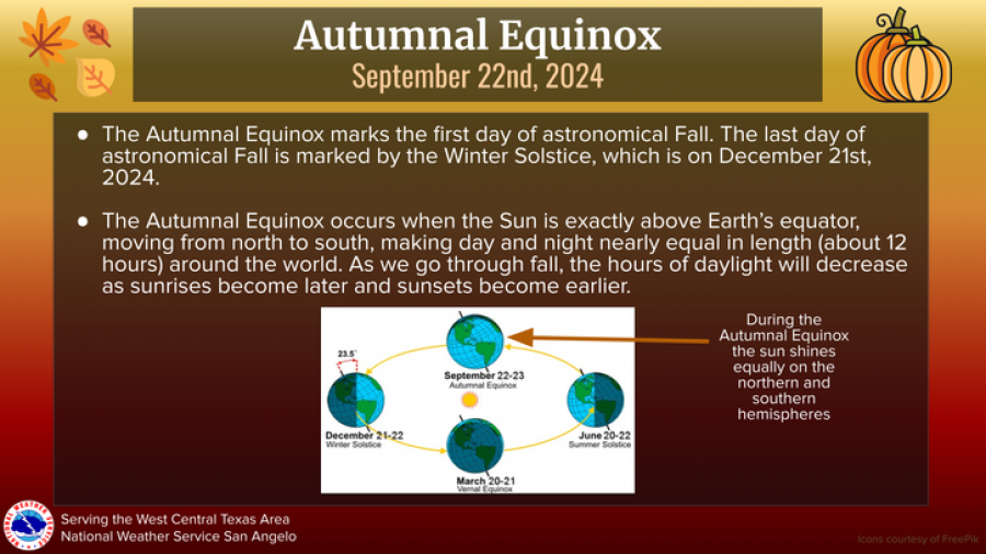 National Weather Service