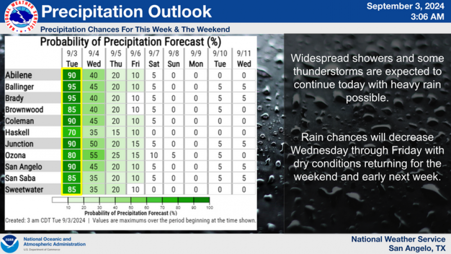 National Weather Service