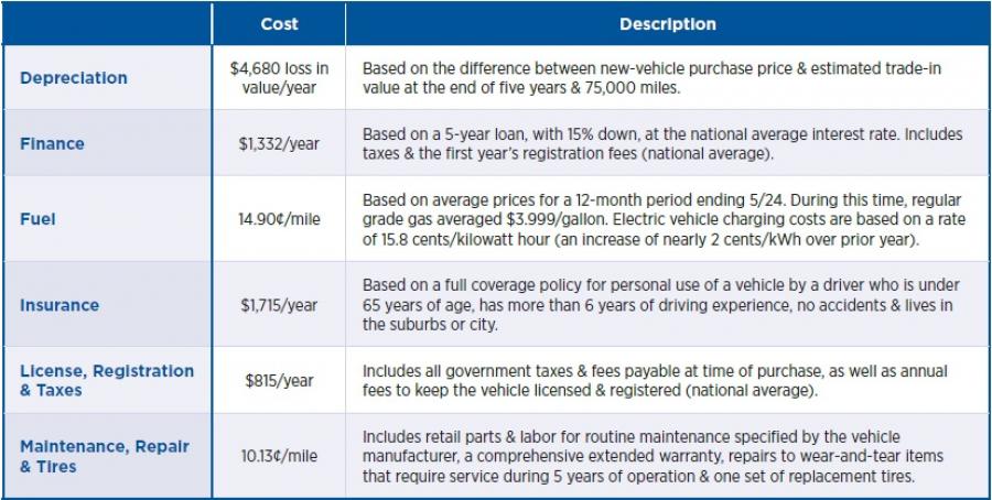 AAA Texas: The Price of New Car Ownership Continues to Climb