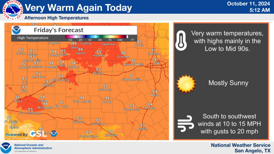 National Weather Service