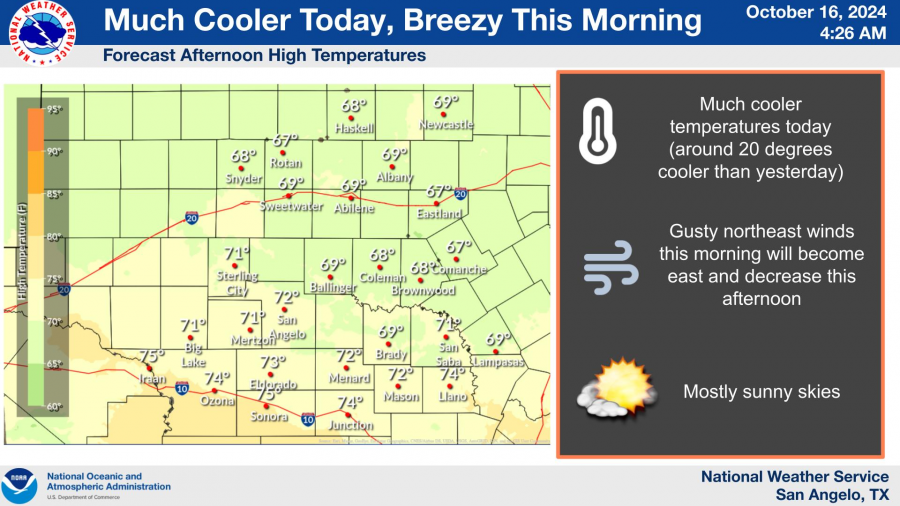 National Weather Service