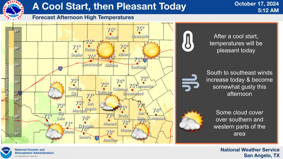 National Weather Service