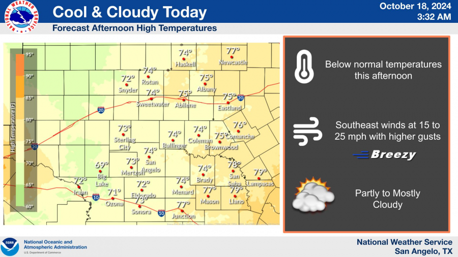 National Weather Service