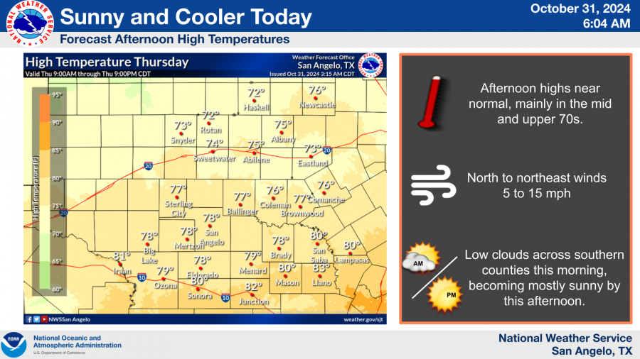 National Weather Service