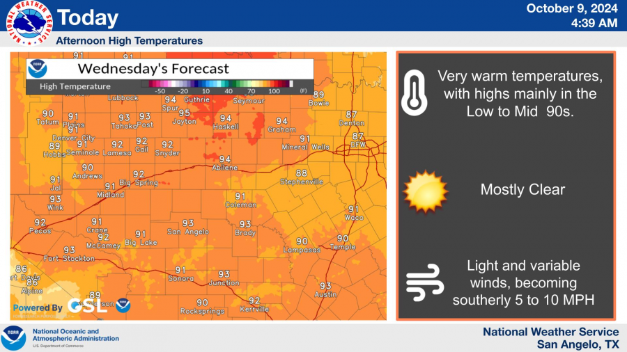 National Weather Service