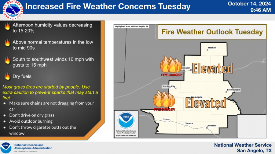 National Weather Service