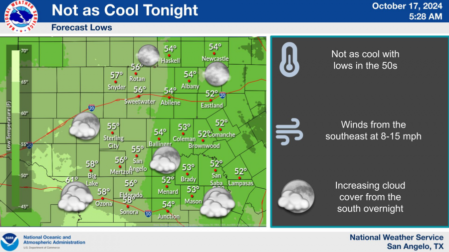 National Weather Service