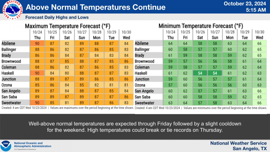 National Weather Service