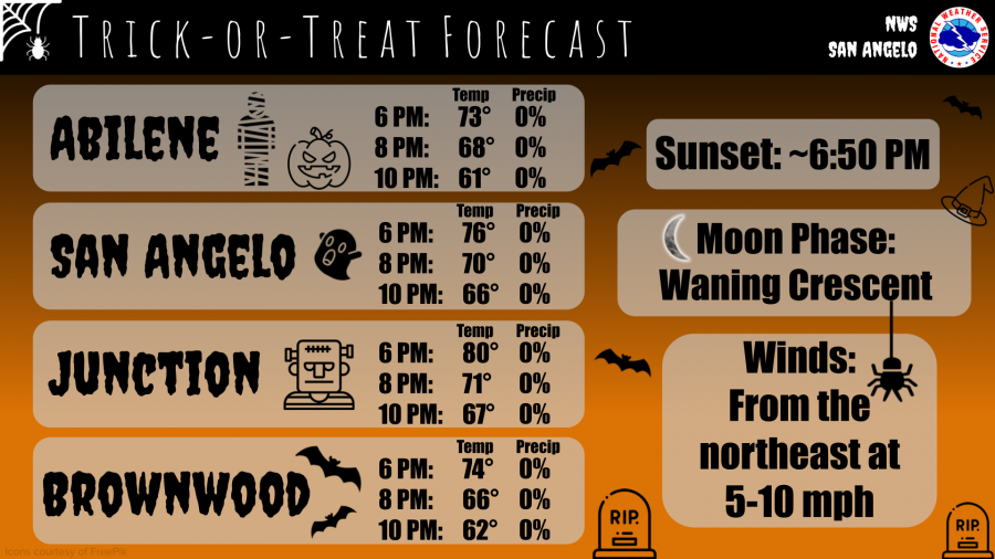 National Weather Service