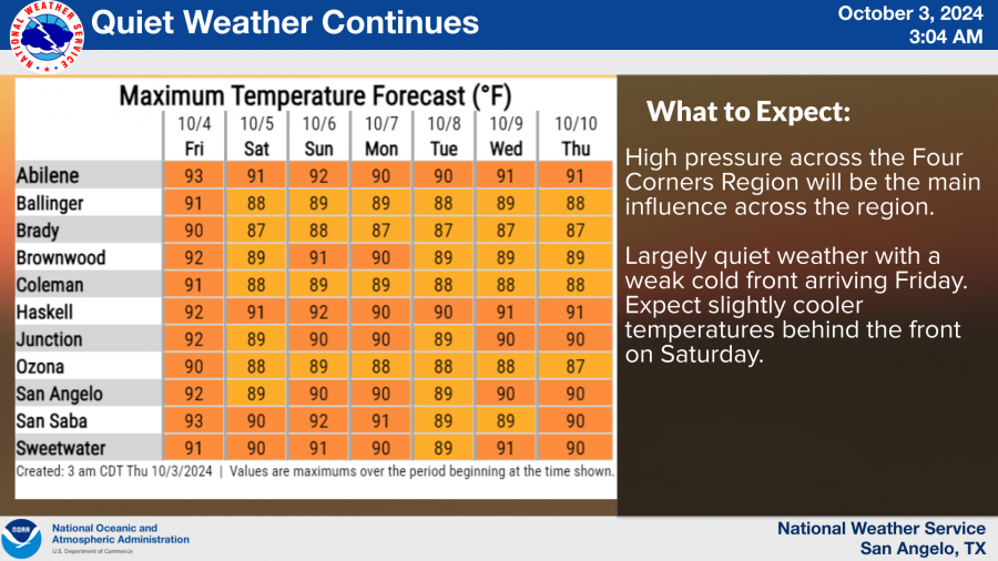 National Weather Service