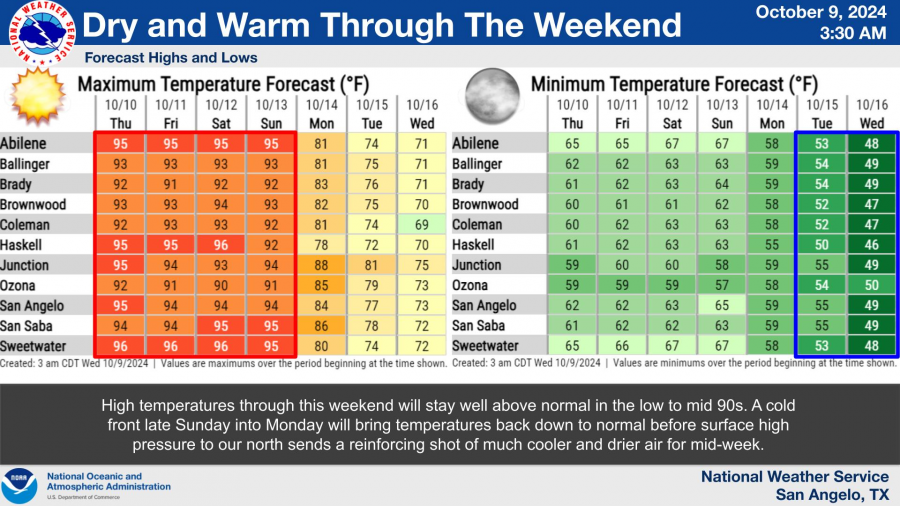 National Weather Service