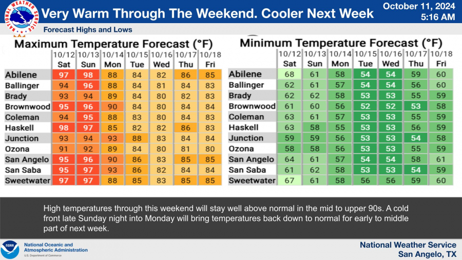 National Weather Service