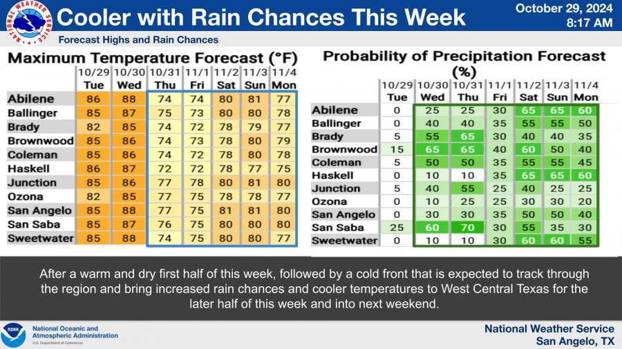 National Weather Service