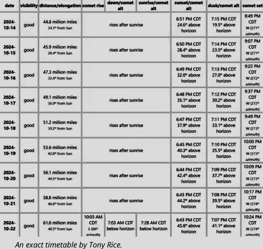 Exact Timetable Released for Rare Comet Viewing Over Texas