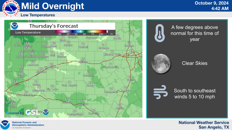 National Weather Service