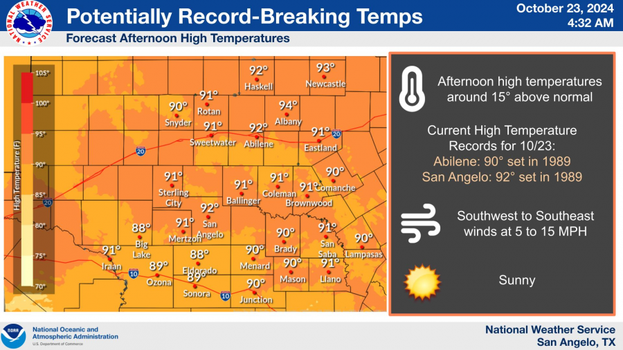 National Weather Service