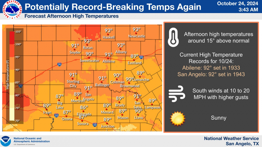 National Weather Service