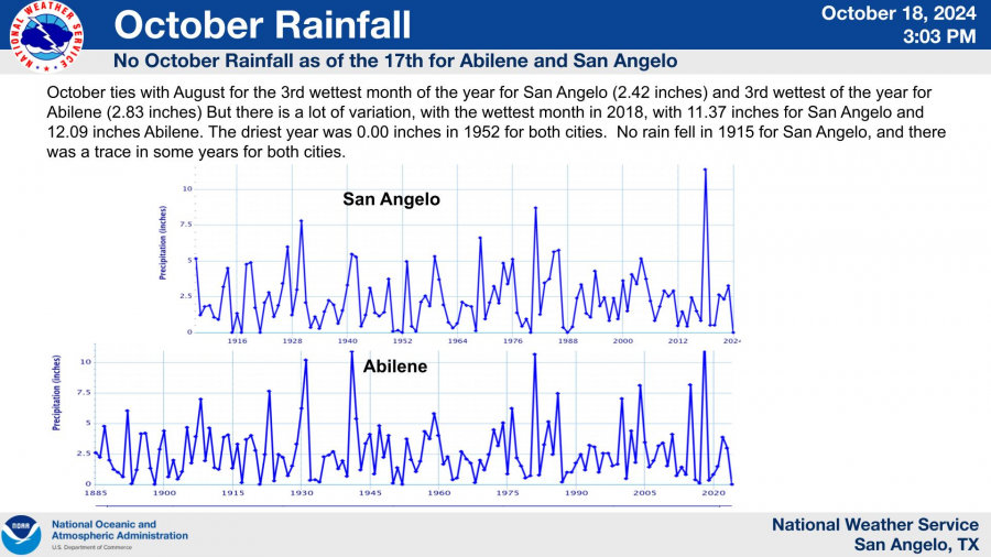 National Weather Service