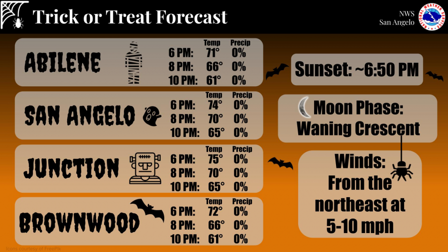 National Weather Service