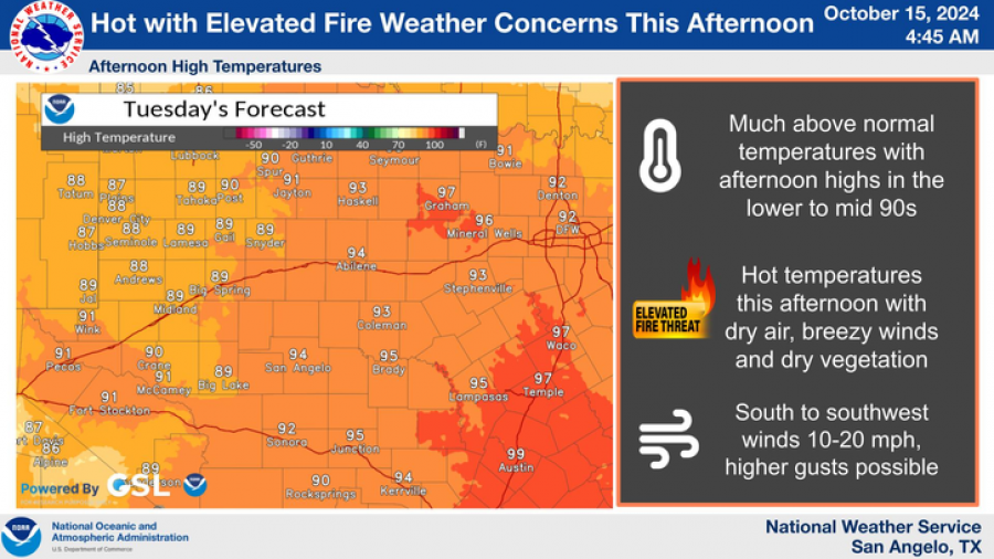 National Weather Service