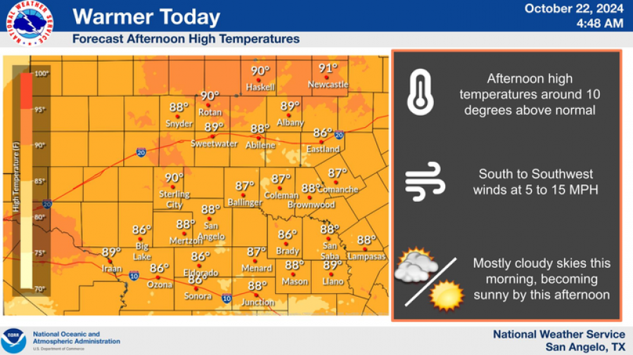 National Weather Service