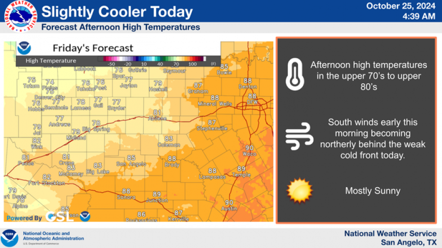 National Weather Service