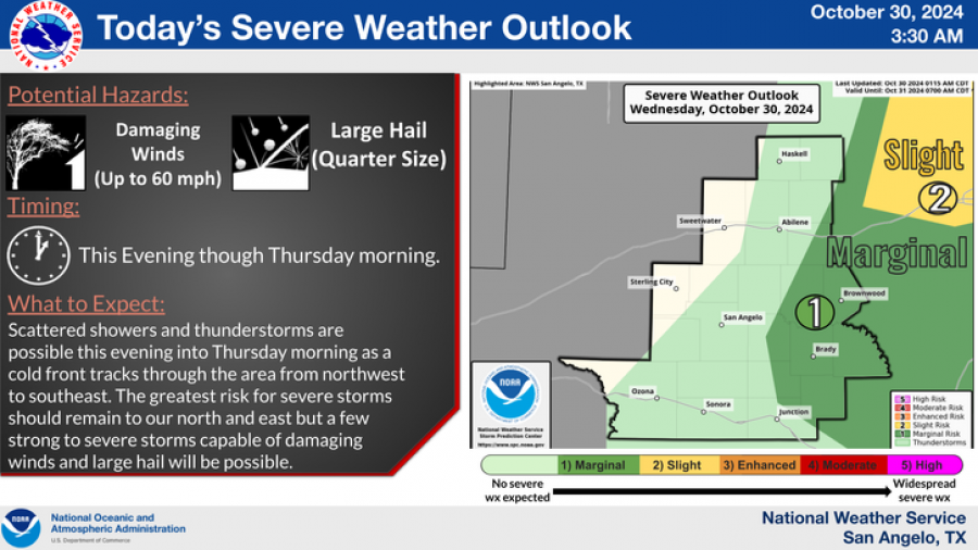 National Weather Service
