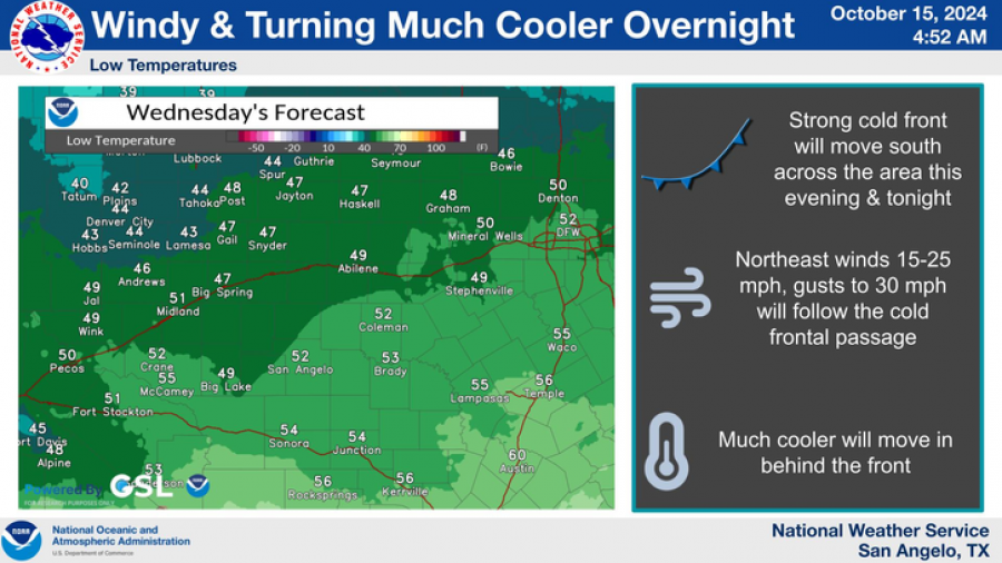 National Weather Service