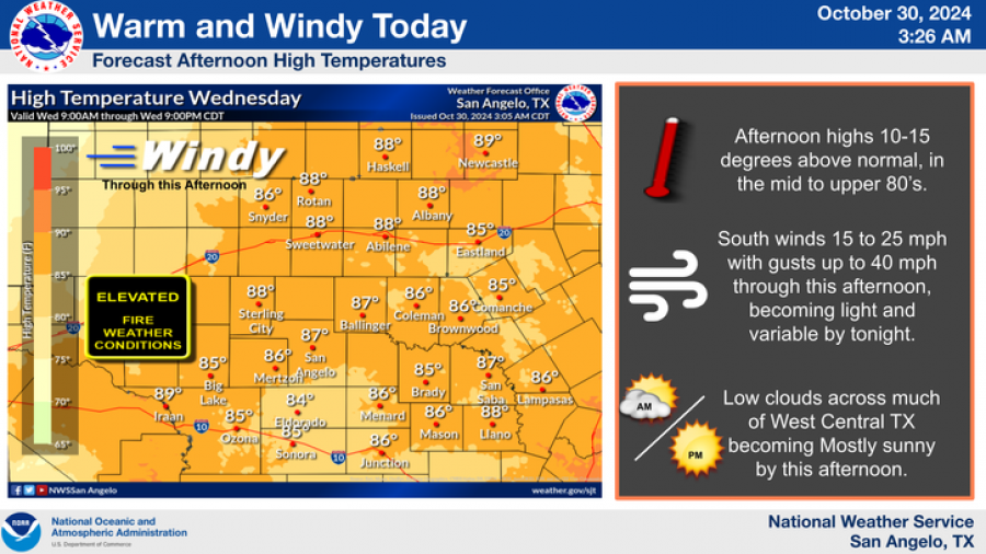 National Weather Service