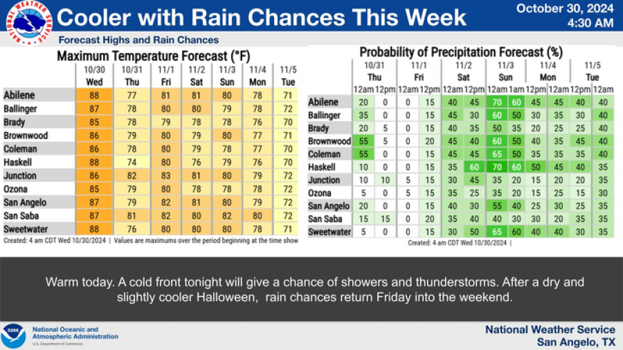 National Weather Service