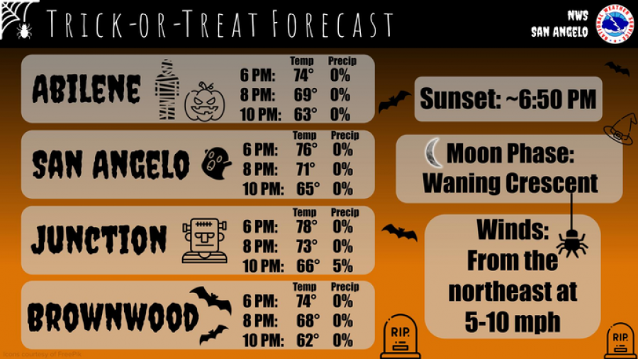 National Weather Service