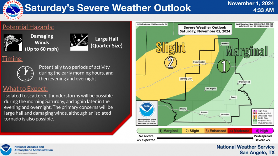 National Weather Service