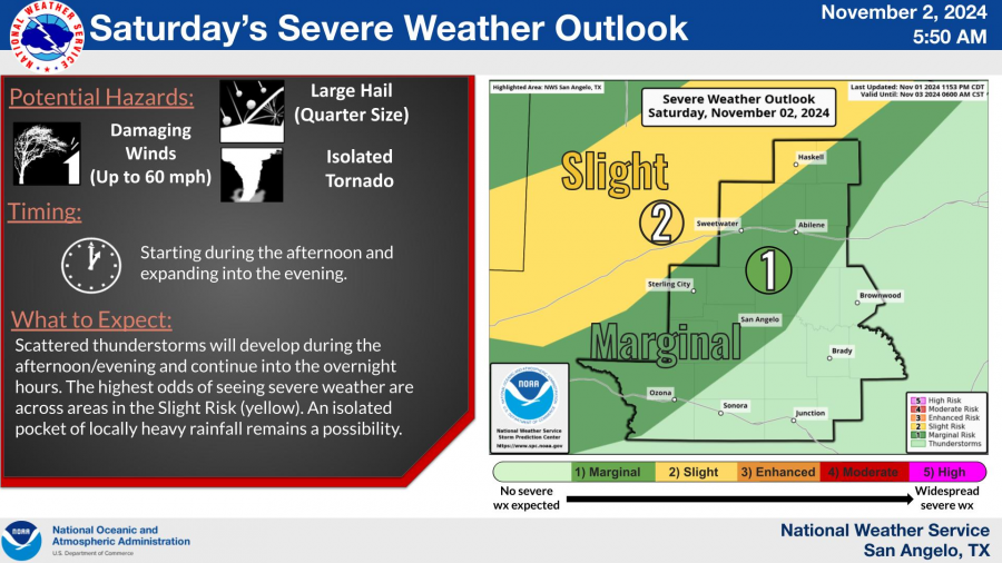 National Weather Service