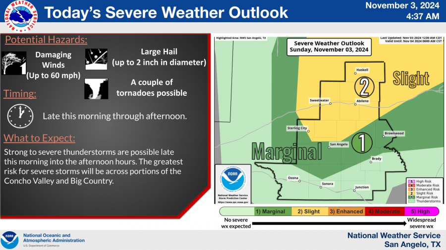 National Weather Service