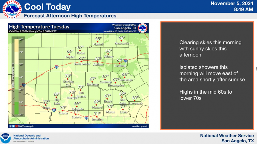 National Weather Service