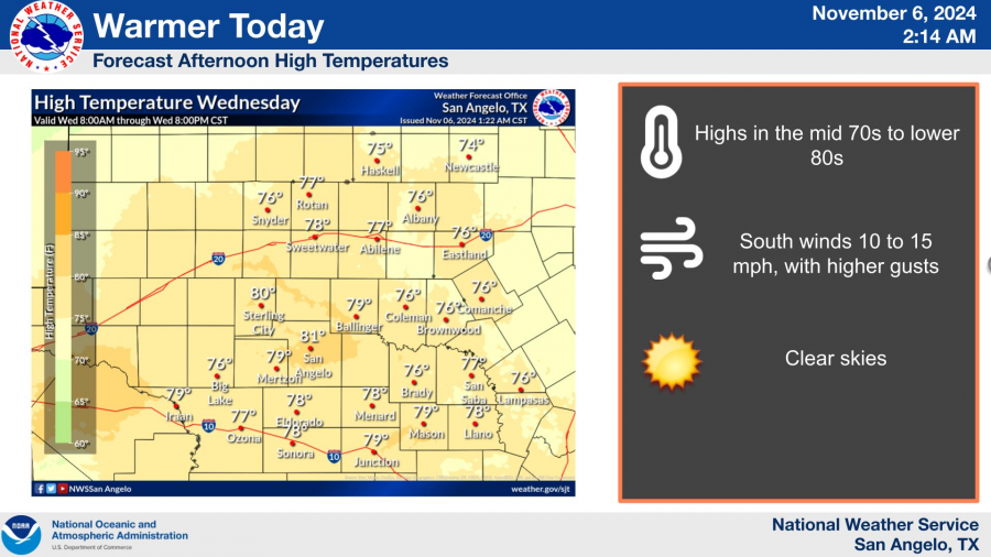 National Weather Service
