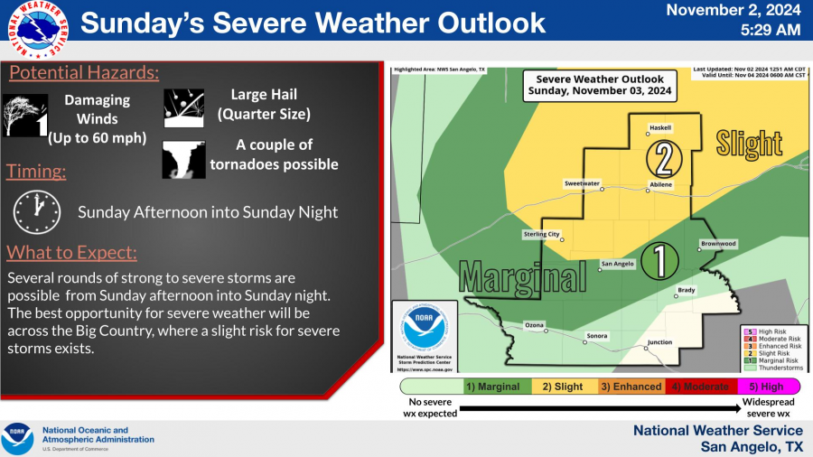 National Weather Service