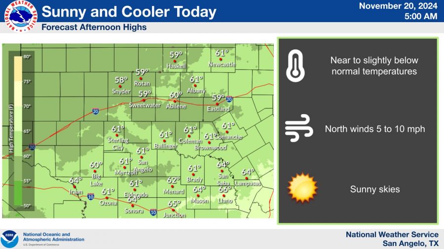 National Weather Service