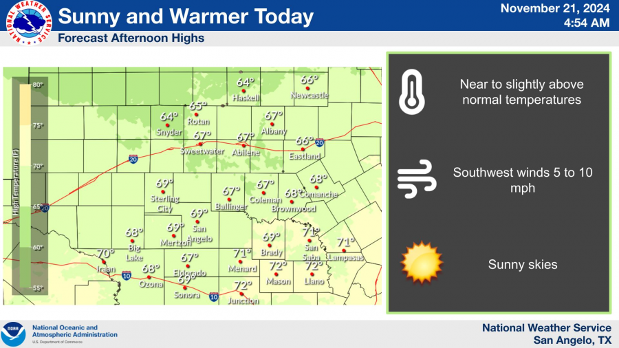 National Weather Service