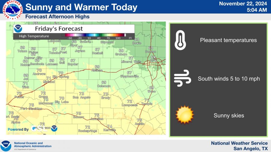National Weather Service