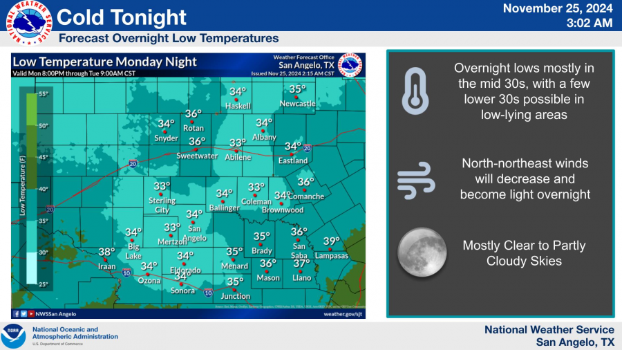 National Weather Service