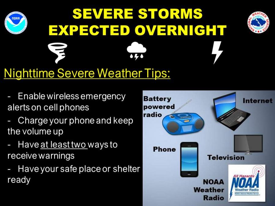 National Weather Service