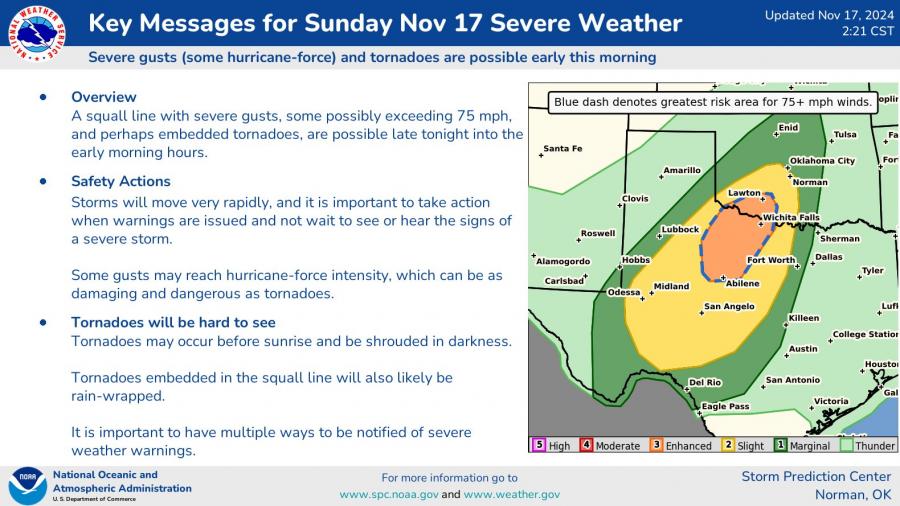 National Weather Service