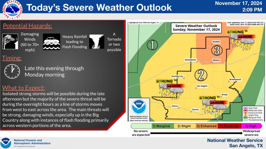 National Weather Service