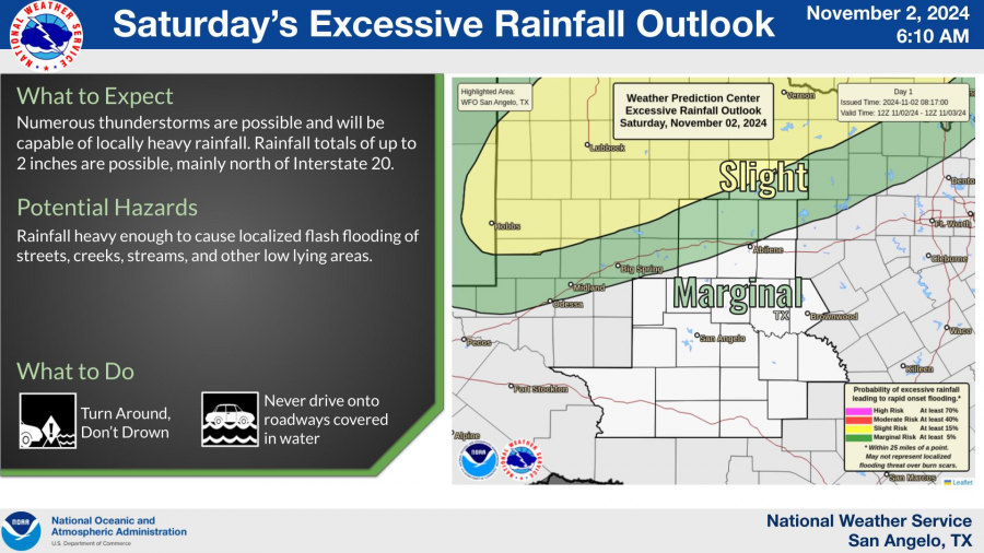 National Weather Service