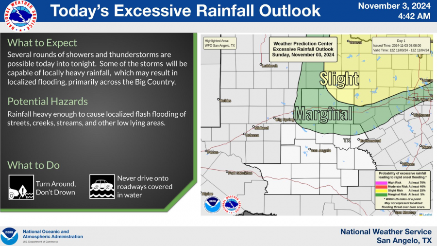National Weather Service