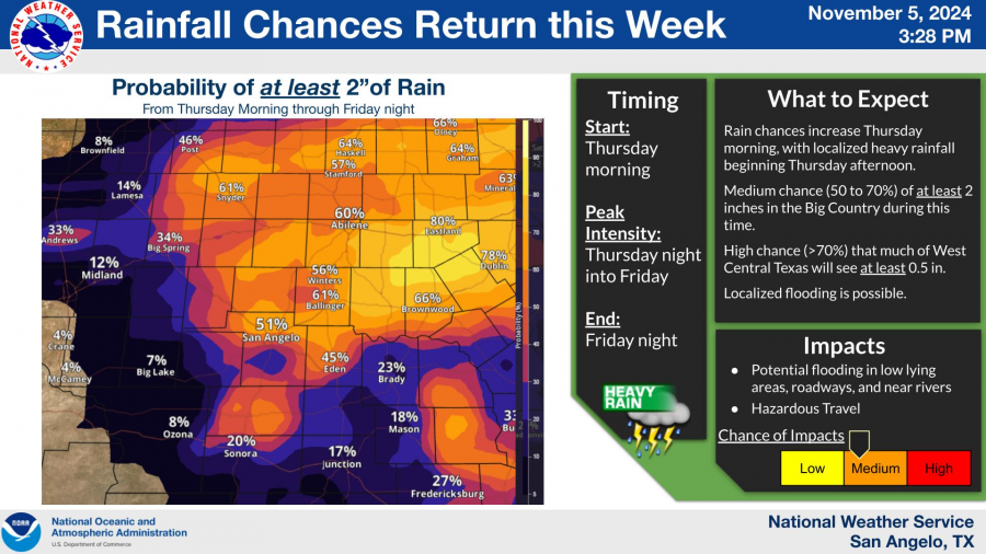 National Weather Service
