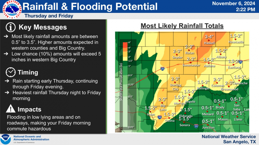 National Weather Service