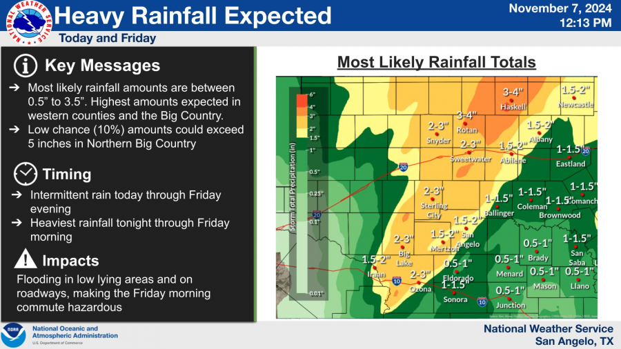 National Weather Service
