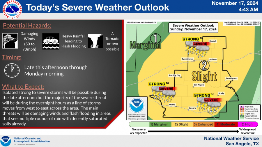 National Weather Service
